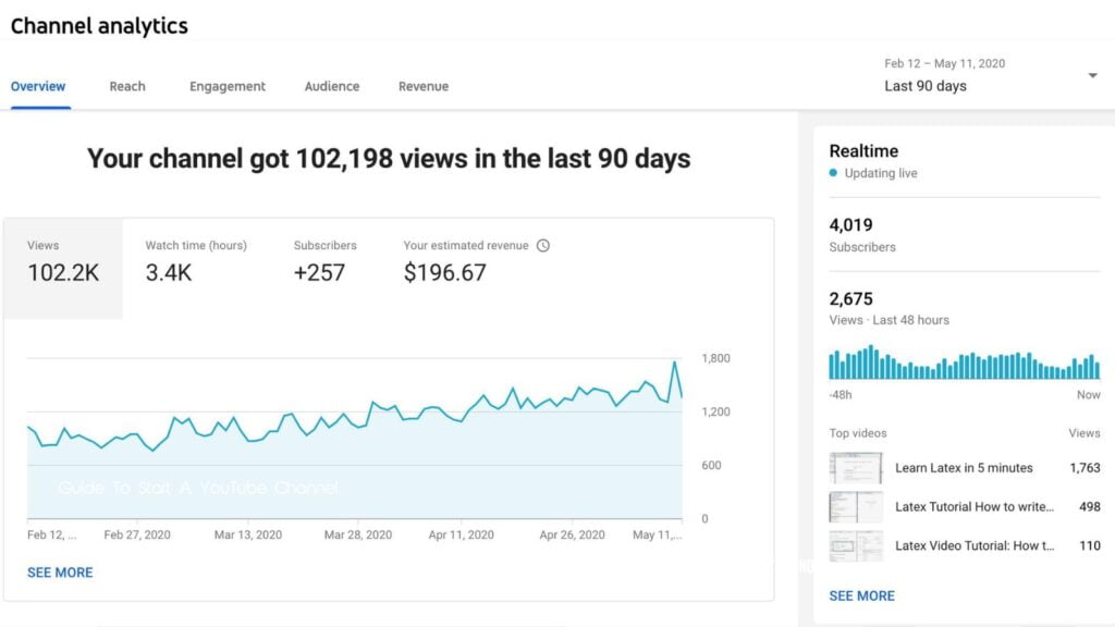 Analyze Your Performance