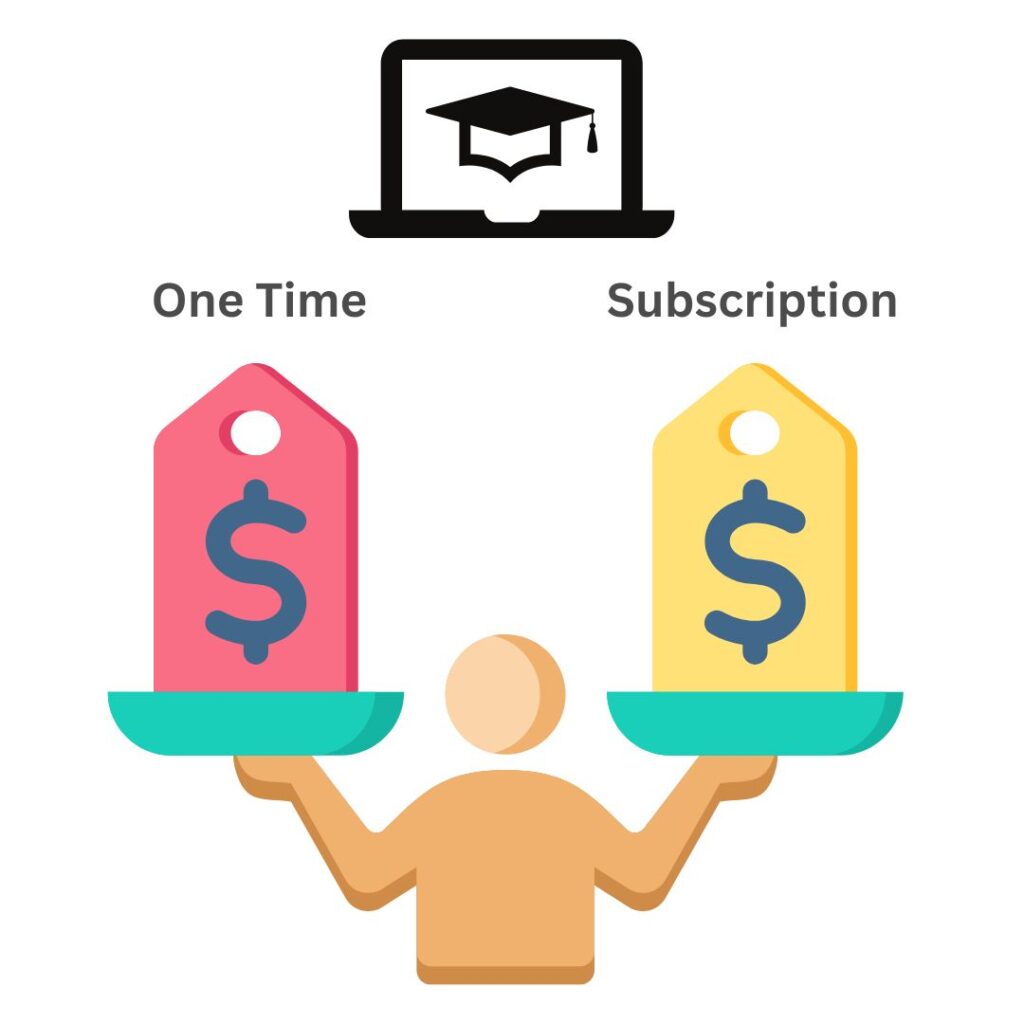 Monetization Strategies