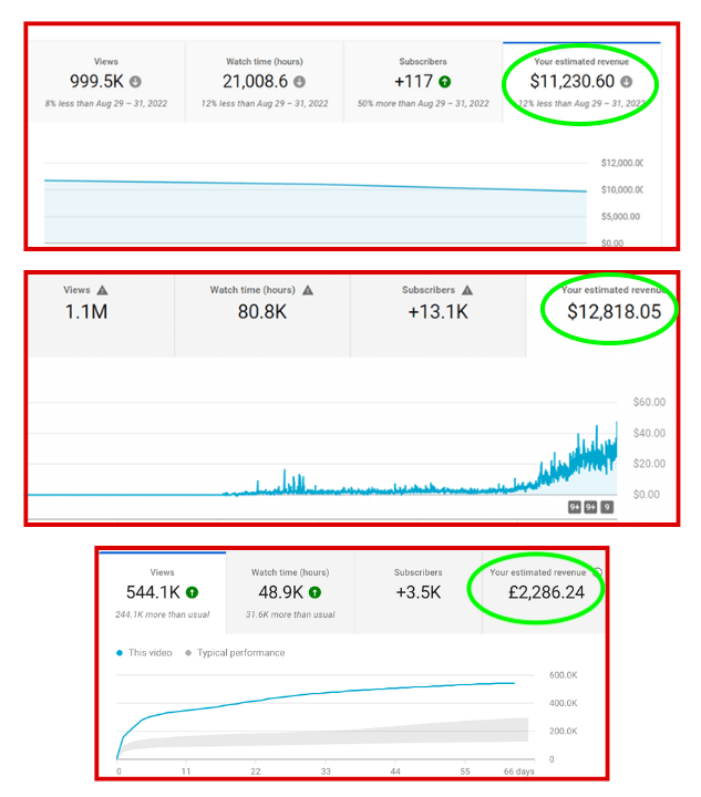 Youtube earnings screenshot 1